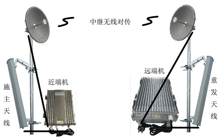互助智能无线拉远移频中继直放站近端机远端机